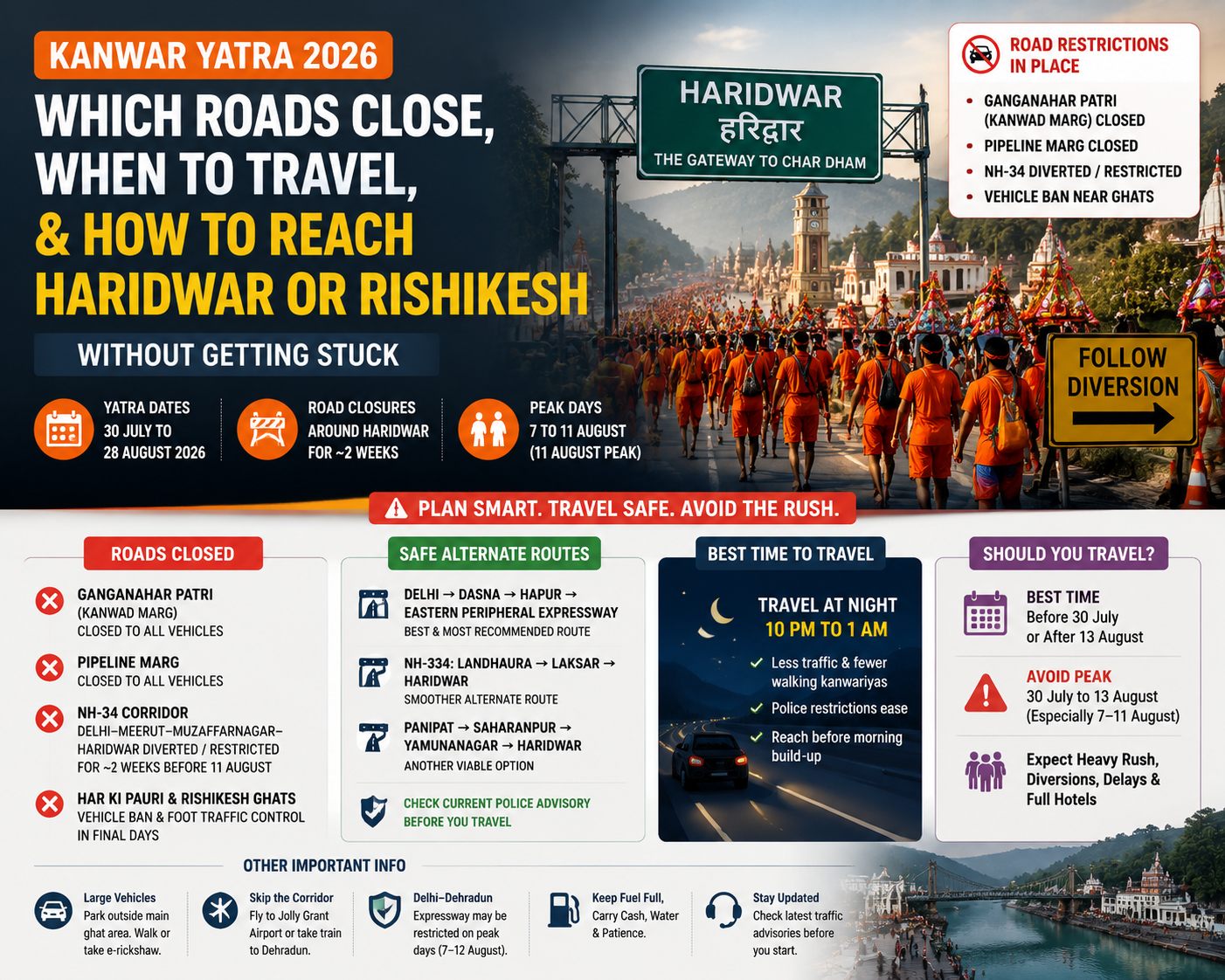 Kanwar Yatra 2026: Which Roads Close, When to Travel, and How to Reach Haridwar or Rishikesh Without Getting Stuck