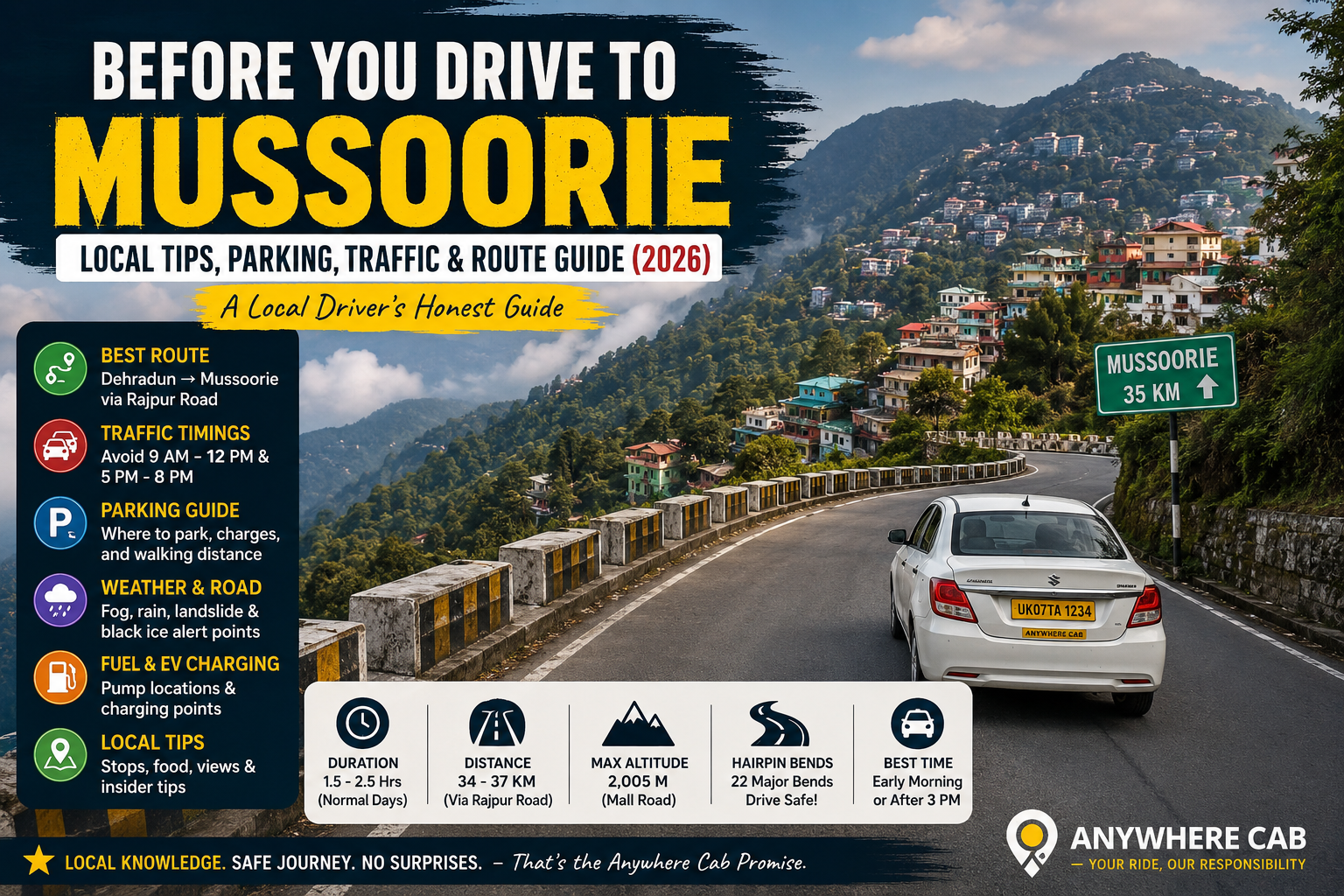 Before You Drive to Mussoorie: Local Tips, Parking, Traffic & Route Guide