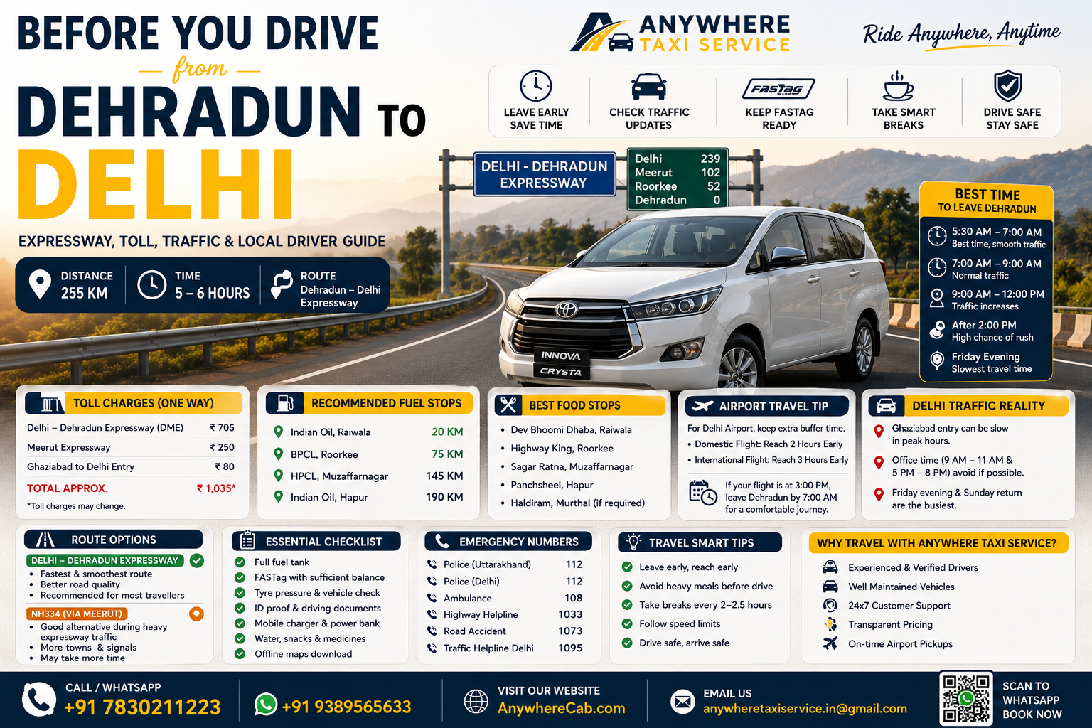 Before You Drive from Dehradun to Delhi: Expressway, Toll, Traffic & Local Driver Guide